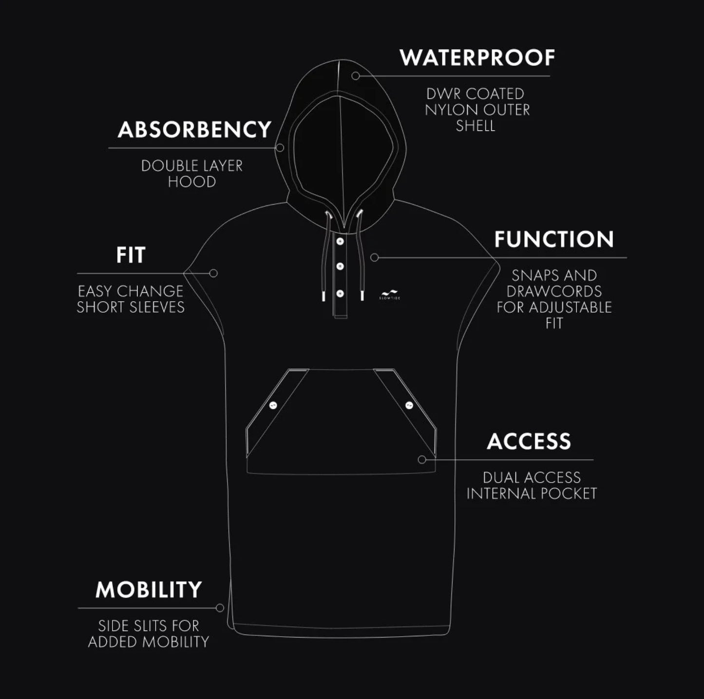 The Allweather Poncho